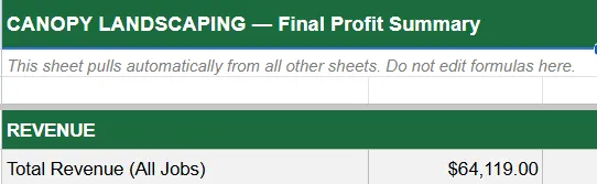 Canopy Landscaping profit summary showing $64,119 in total revenue